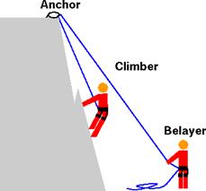 Setting up a top rope with a sling shot belay